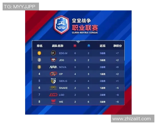 V5战队以65分稳居世界冠军杯积分榜首位争夺冠军之路愈发激烈